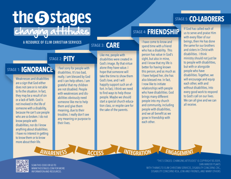 5 Stages Handout